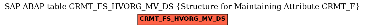 E-R Diagram for table CRMT_FS_HVORG_MV_DS (Structure for Maintaining Attribute CRMT_F)