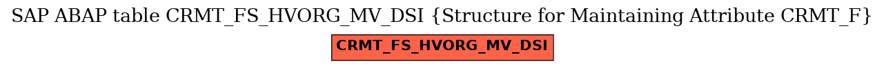 E-R Diagram for table CRMT_FS_HVORG_MV_DSI (Structure for Maintaining Attribute CRMT_F)