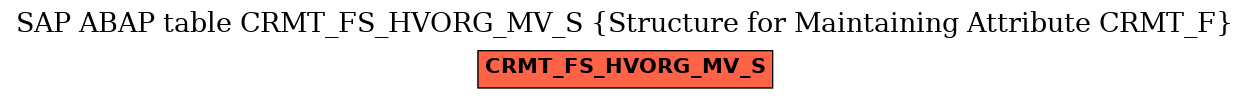 E-R Diagram for table CRMT_FS_HVORG_MV_S (Structure for Maintaining Attribute CRMT_F)