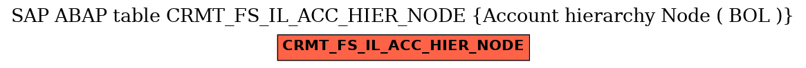 E-R Diagram for table CRMT_FS_IL_ACC_HIER_NODE (Account hierarchy Node ( BOL ))