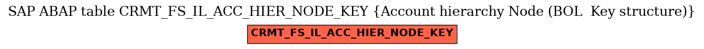 E-R Diagram for table CRMT_FS_IL_ACC_HIER_NODE_KEY (Account hierarchy Node (BOL  Key structure))