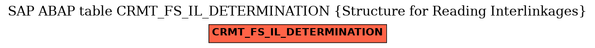 E-R Diagram for table CRMT_FS_IL_DETERMINATION (Structure for Reading Interlinkages)