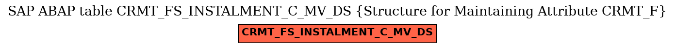 E-R Diagram for table CRMT_FS_INSTALMENT_C_MV_DS (Structure for Maintaining Attribute CRMT_F)