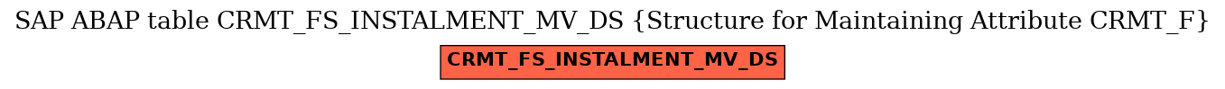 E-R Diagram for table CRMT_FS_INSTALMENT_MV_DS (Structure for Maintaining Attribute CRMT_F)