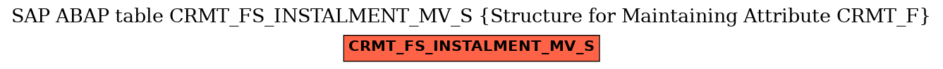 E-R Diagram for table CRMT_FS_INSTALMENT_MV_S (Structure for Maintaining Attribute CRMT_F)