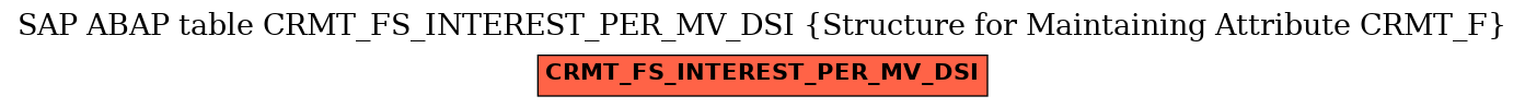 E-R Diagram for table CRMT_FS_INTEREST_PER_MV_DSI (Structure for Maintaining Attribute CRMT_F)