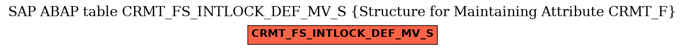 E-R Diagram for table CRMT_FS_INTLOCK_DEF_MV_S (Structure for Maintaining Attribute CRMT_F)
