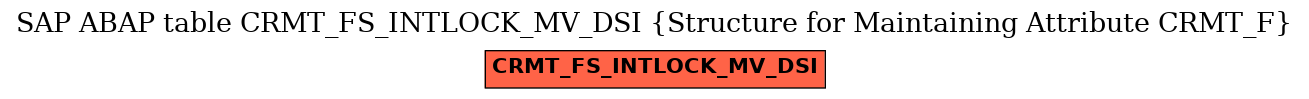 E-R Diagram for table CRMT_FS_INTLOCK_MV_DSI (Structure for Maintaining Attribute CRMT_F)