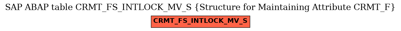 E-R Diagram for table CRMT_FS_INTLOCK_MV_S (Structure for Maintaining Attribute CRMT_F)