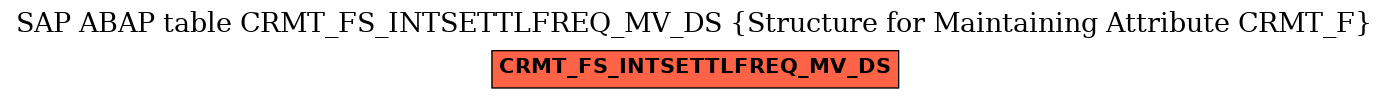 E-R Diagram for table CRMT_FS_INTSETTLFREQ_MV_DS (Structure for Maintaining Attribute CRMT_F)