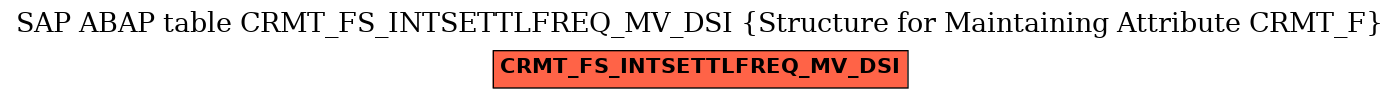 E-R Diagram for table CRMT_FS_INTSETTLFREQ_MV_DSI (Structure for Maintaining Attribute CRMT_F)