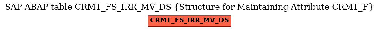 E-R Diagram for table CRMT_FS_IRR_MV_DS (Structure for Maintaining Attribute CRMT_F)