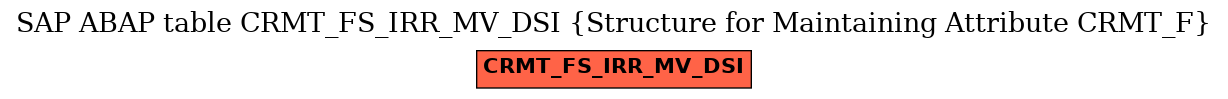 E-R Diagram for table CRMT_FS_IRR_MV_DSI (Structure for Maintaining Attribute CRMT_F)