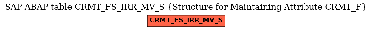 E-R Diagram for table CRMT_FS_IRR_MV_S (Structure for Maintaining Attribute CRMT_F)