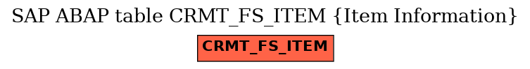 E-R Diagram for table CRMT_FS_ITEM (Item Information)