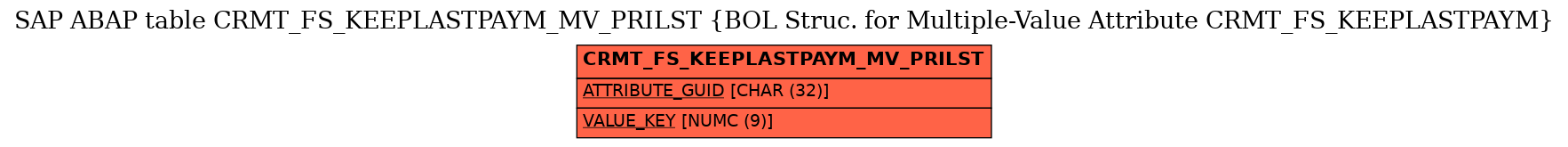 E-R Diagram for table CRMT_FS_KEEPLASTPAYM_MV_PRILST (BOL Struc. for Multiple-Value Attribute CRMT_FS_KEEPLASTPAYM)