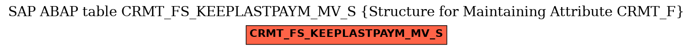 E-R Diagram for table CRMT_FS_KEEPLASTPAYM_MV_S (Structure for Maintaining Attribute CRMT_F)
