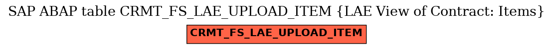 E-R Diagram for table CRMT_FS_LAE_UPLOAD_ITEM (LAE View of Contract: Items)