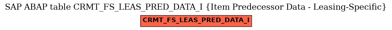 E-R Diagram for table CRMT_FS_LEAS_PRED_DATA_I (Item Predecessor Data - Leasing-Specific)
