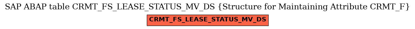 E-R Diagram for table CRMT_FS_LEASE_STATUS_MV_DS (Structure for Maintaining Attribute CRMT_F)
