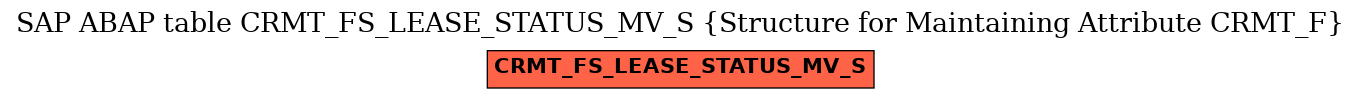 E-R Diagram for table CRMT_FS_LEASE_STATUS_MV_S (Structure for Maintaining Attribute CRMT_F)