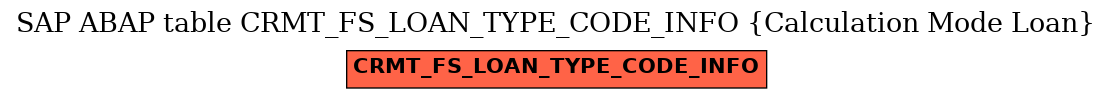 E-R Diagram for table CRMT_FS_LOAN_TYPE_CODE_INFO (Calculation Mode Loan)