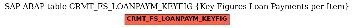E-R Diagram for table CRMT_FS_LOANPAYM_KEYFIG (Key Figures Loan Payments per Item)