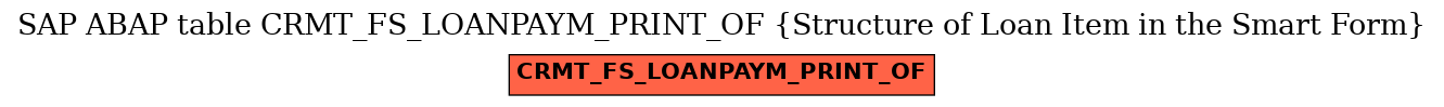 E-R Diagram for table CRMT_FS_LOANPAYM_PRINT_OF (Structure of Loan Item in the Smart Form)