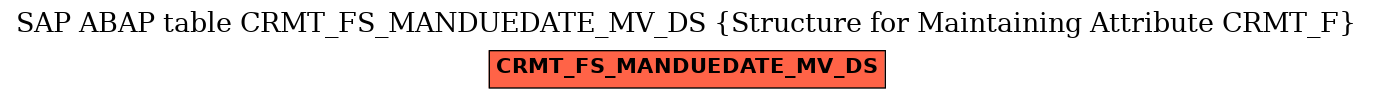 E-R Diagram for table CRMT_FS_MANDUEDATE_MV_DS (Structure for Maintaining Attribute CRMT_F)