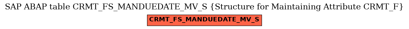 E-R Diagram for table CRMT_FS_MANDUEDATE_MV_S (Structure for Maintaining Attribute CRMT_F)
