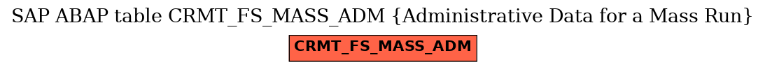 E-R Diagram for table CRMT_FS_MASS_ADM (Administrative Data for a Mass Run)