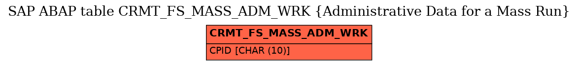 E-R Diagram for table CRMT_FS_MASS_ADM_WRK (Administrative Data for a Mass Run)