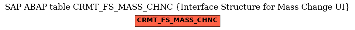 E-R Diagram for table CRMT_FS_MASS_CHNC (Interface Structure for Mass Change UI)