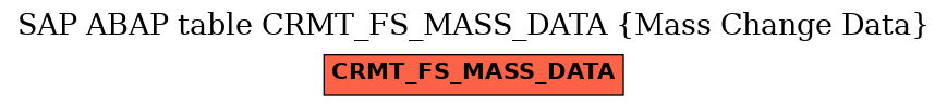 E-R Diagram for table CRMT_FS_MASS_DATA (Mass Change Data)
