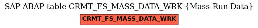 E-R Diagram for table CRMT_FS_MASS_DATA_WRK (Mass-Run Data)