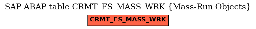 E-R Diagram for table CRMT_FS_MASS_WRK (Mass-Run Objects)
