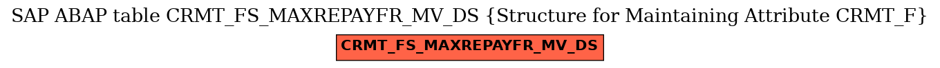 E-R Diagram for table CRMT_FS_MAXREPAYFR_MV_DS (Structure for Maintaining Attribute CRMT_F)