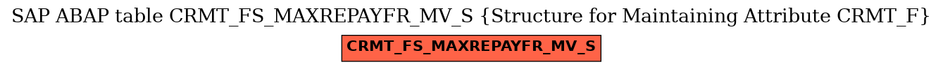 E-R Diagram for table CRMT_FS_MAXREPAYFR_MV_S (Structure for Maintaining Attribute CRMT_F)