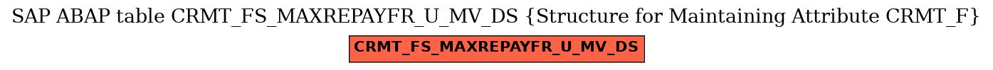 E-R Diagram for table CRMT_FS_MAXREPAYFR_U_MV_DS (Structure for Maintaining Attribute CRMT_F)