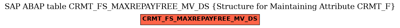 E-R Diagram for table CRMT_FS_MAXREPAYFREE_MV_DS (Structure for Maintaining Attribute CRMT_F)