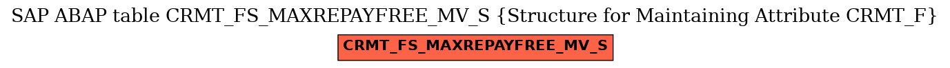 E-R Diagram for table CRMT_FS_MAXREPAYFREE_MV_S (Structure for Maintaining Attribute CRMT_F)