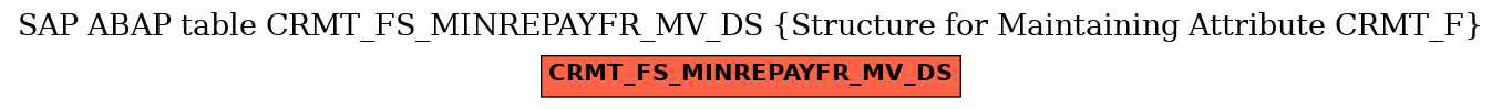 E-R Diagram for table CRMT_FS_MINREPAYFR_MV_DS (Structure for Maintaining Attribute CRMT_F)