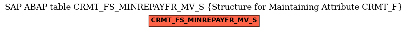 E-R Diagram for table CRMT_FS_MINREPAYFR_MV_S (Structure for Maintaining Attribute CRMT_F)