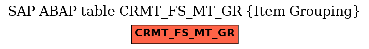 E-R Diagram for table CRMT_FS_MT_GR (Item Grouping)