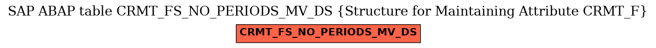 E-R Diagram for table CRMT_FS_NO_PERIODS_MV_DS (Structure for Maintaining Attribute CRMT_F)