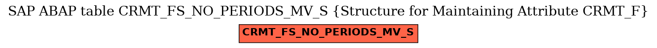 E-R Diagram for table CRMT_FS_NO_PERIODS_MV_S (Structure for Maintaining Attribute CRMT_F)