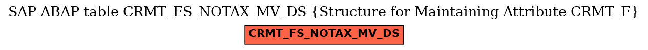 E-R Diagram for table CRMT_FS_NOTAX_MV_DS (Structure for Maintaining Attribute CRMT_F)