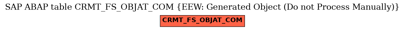 E-R Diagram for table CRMT_FS_OBJAT_COM (EEW: Generated Object (Do not Process Manually))