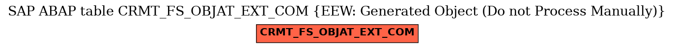 E-R Diagram for table CRMT_FS_OBJAT_EXT_COM (EEW: Generated Object (Do not Process Manually))