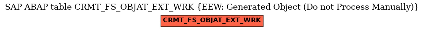 E-R Diagram for table CRMT_FS_OBJAT_EXT_WRK (EEW: Generated Object (Do not Process Manually))